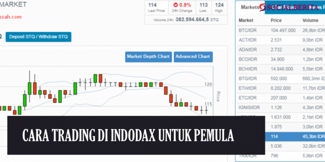 Cara Trading di Indodax Untuk Pemula